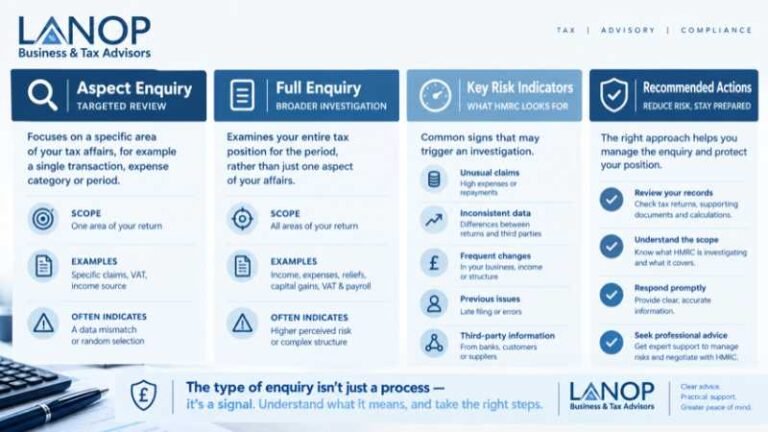 HMRC
